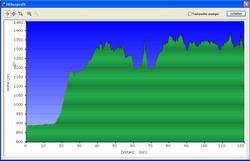 Höhenprofil