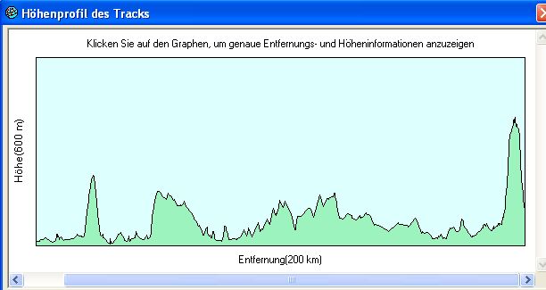 Höhenprofil