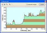 Höhenprofil