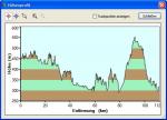 Höhenprofil 31. Dezember