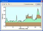 Höhenprofil