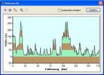 Höhenprofil