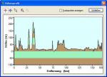Höhenprofil