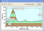 Höhenprofil