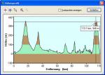 Höhenprofil