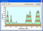 Höhenprofil