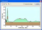 Höhenprofil