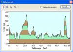 Höhenprofil