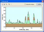 Höhenprofil