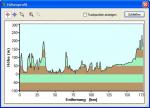 Höhenprofil