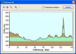 Höhenprofil